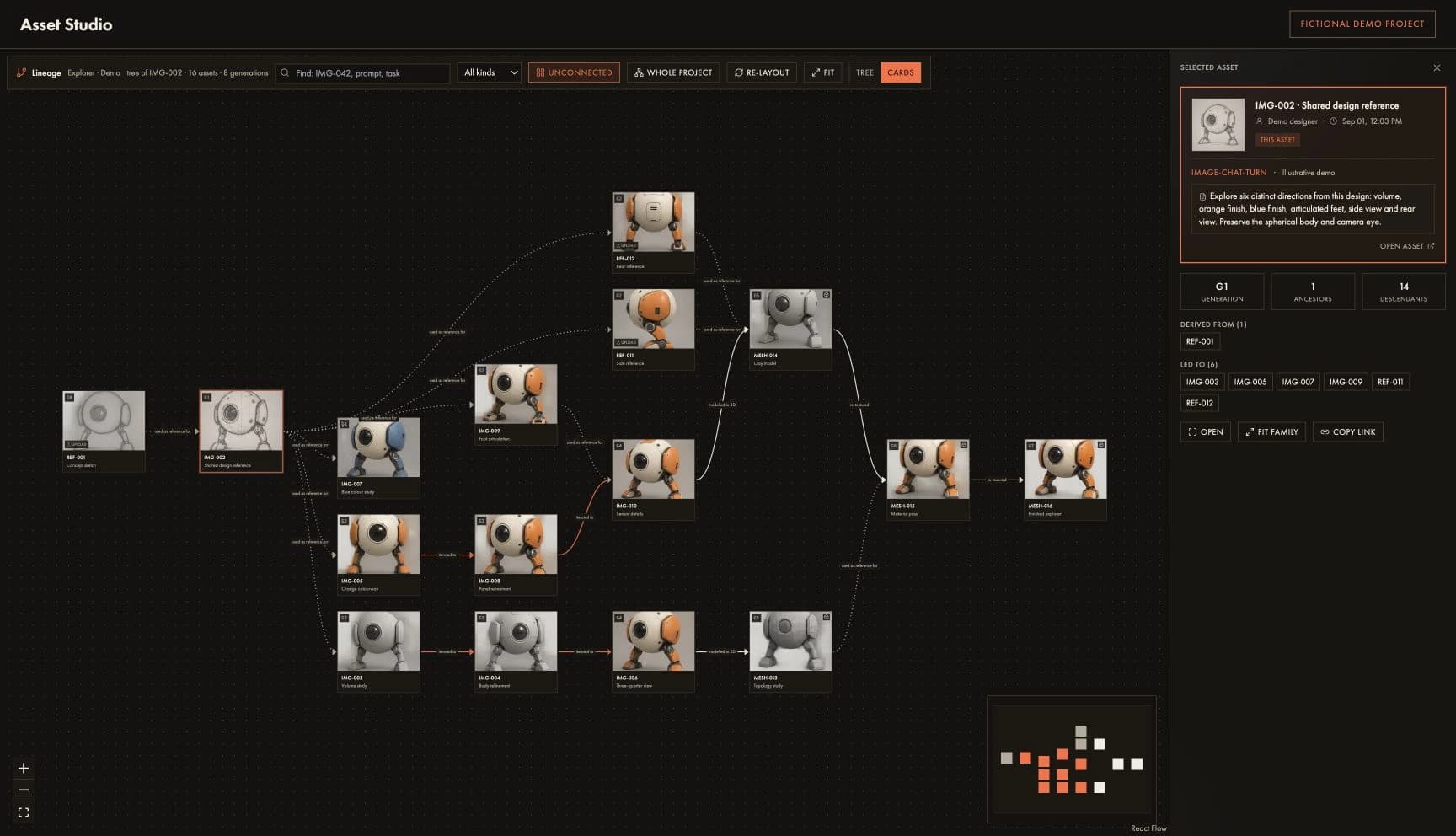 Asset lineage showing linked source assets, prompts, models and timestamps. Demo data.