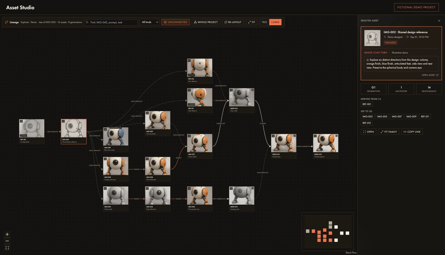 Asset lineage showing linked source assets, prompts, models and timestamps. Demo data.
